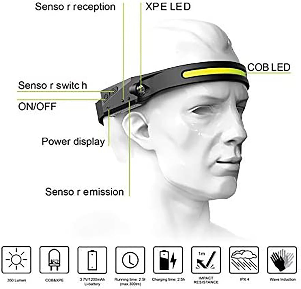 Rechargeable Head Torch Headlamp