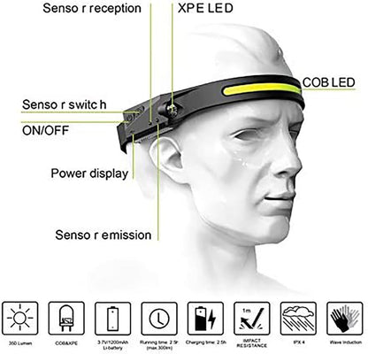 Rechargeable Head Torch Headlamp