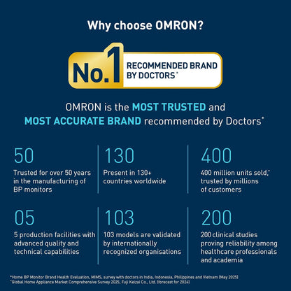 Omron HEM7090 Blood Pressure Monitor