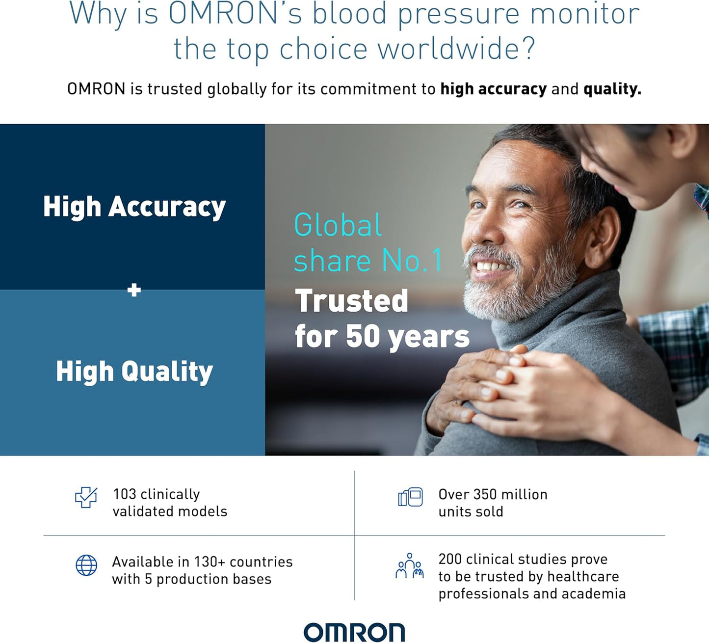 Omron HEM7121 Blood Pressure Monitor