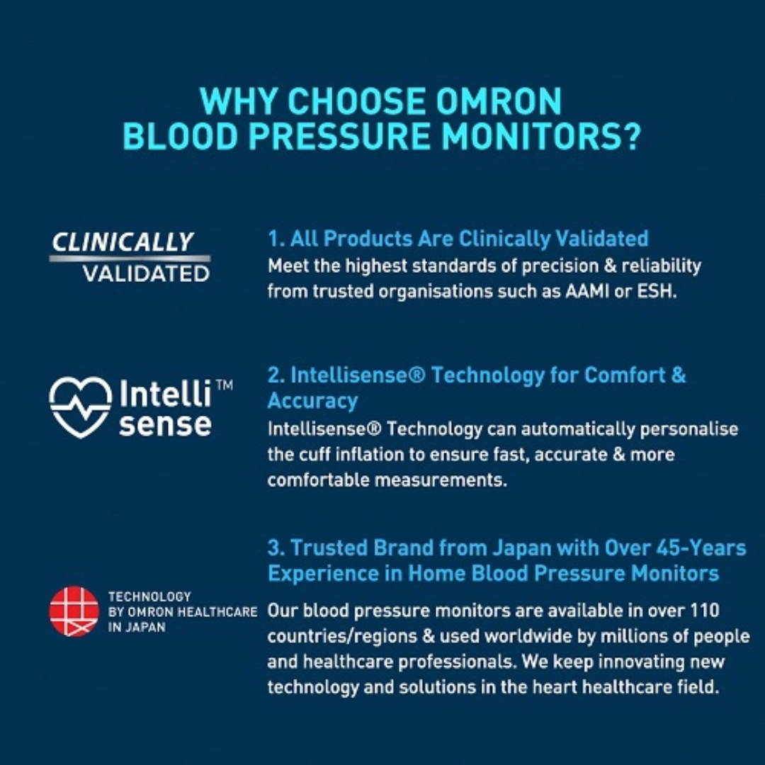 Omron Bluetooth Blood Pressure Monitor