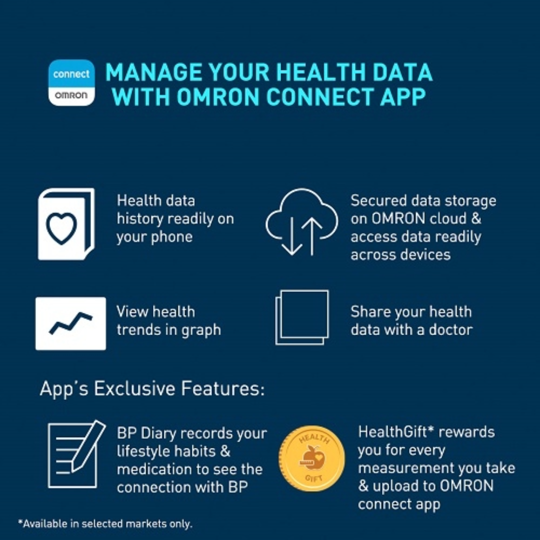 Omron Bluetooth Blood Pressure Monitor