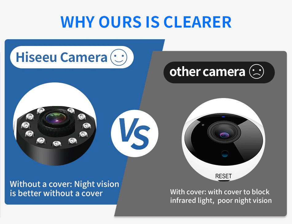 Wireless Security Camera 1080p Home WIFI with 32Gb SD Card