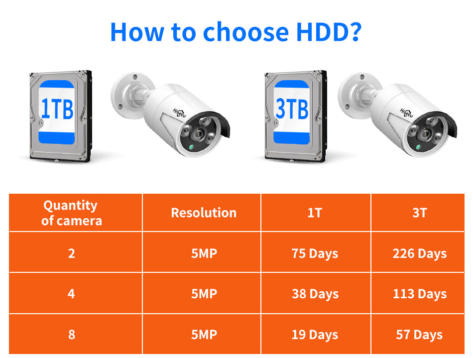 3MP Wireless Security Camera System