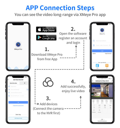 Wireless 3MP Security Camera System