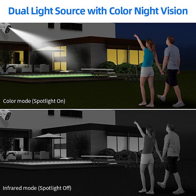 Waterproof Security Camera Battery Operated Baby Monitor With 32GB Sd Card - The Shopsite