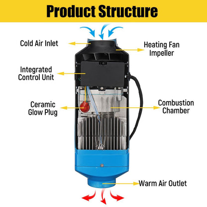Diesel Air Heating For RV