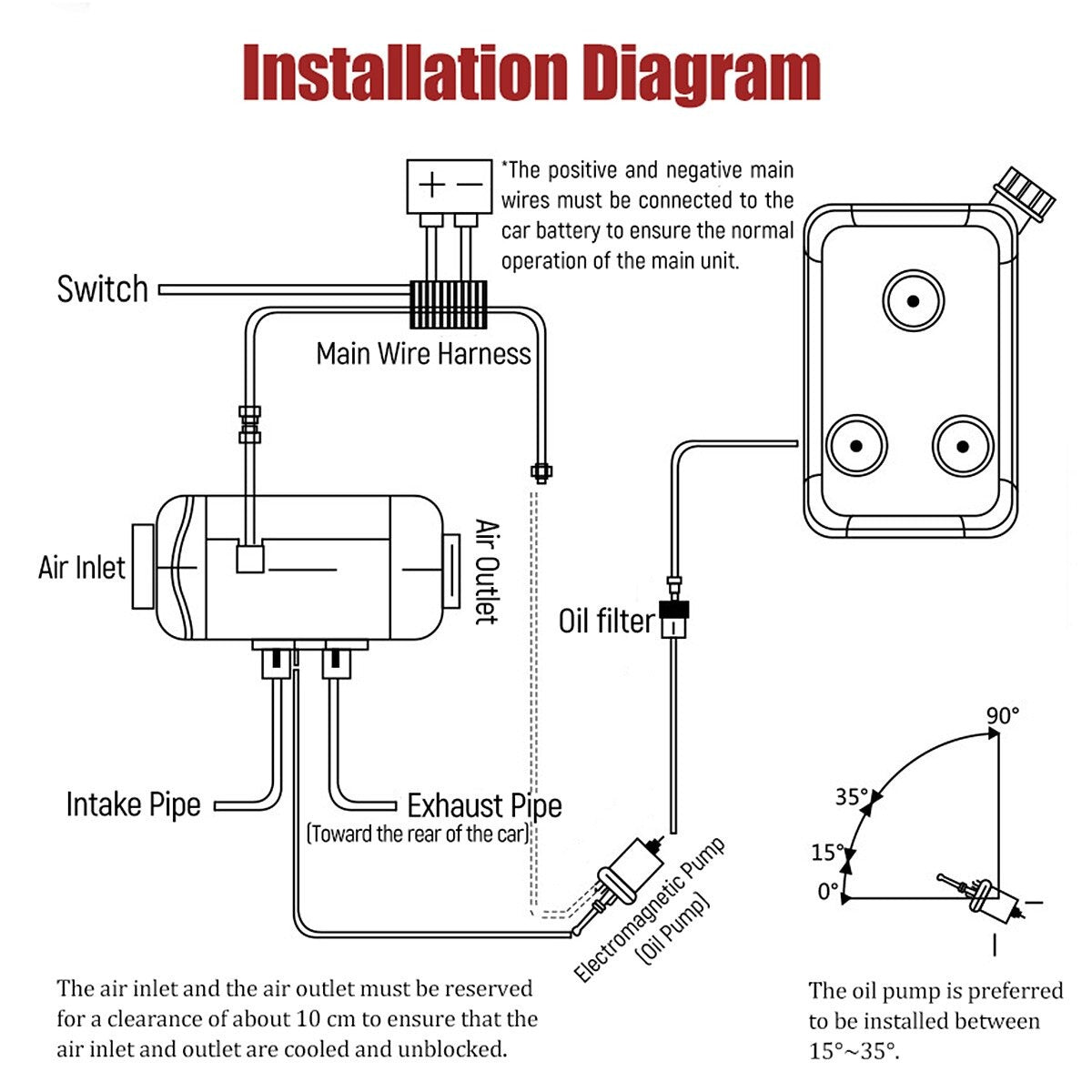 Diesel Air Heating For RV