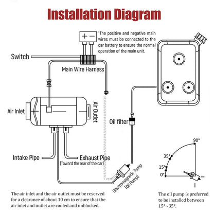 Diesel Air Heating For RV