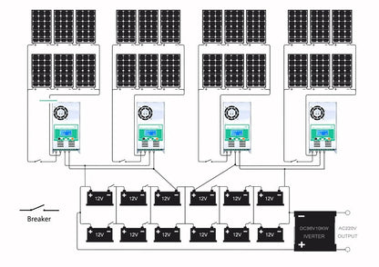 MPPT Solar Controller 60A