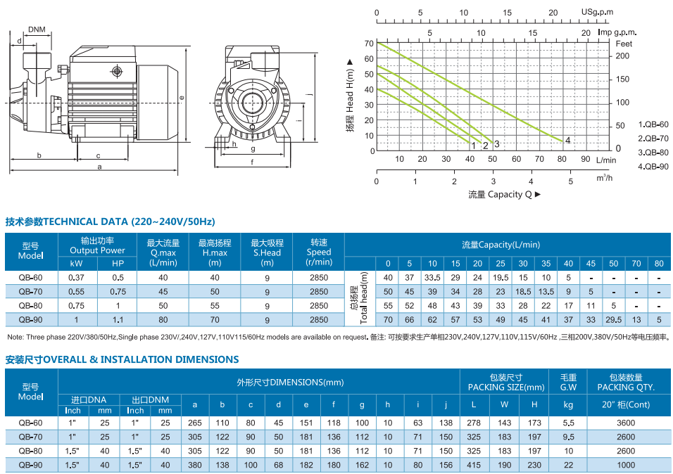 Water Pump for Clean Water QB60