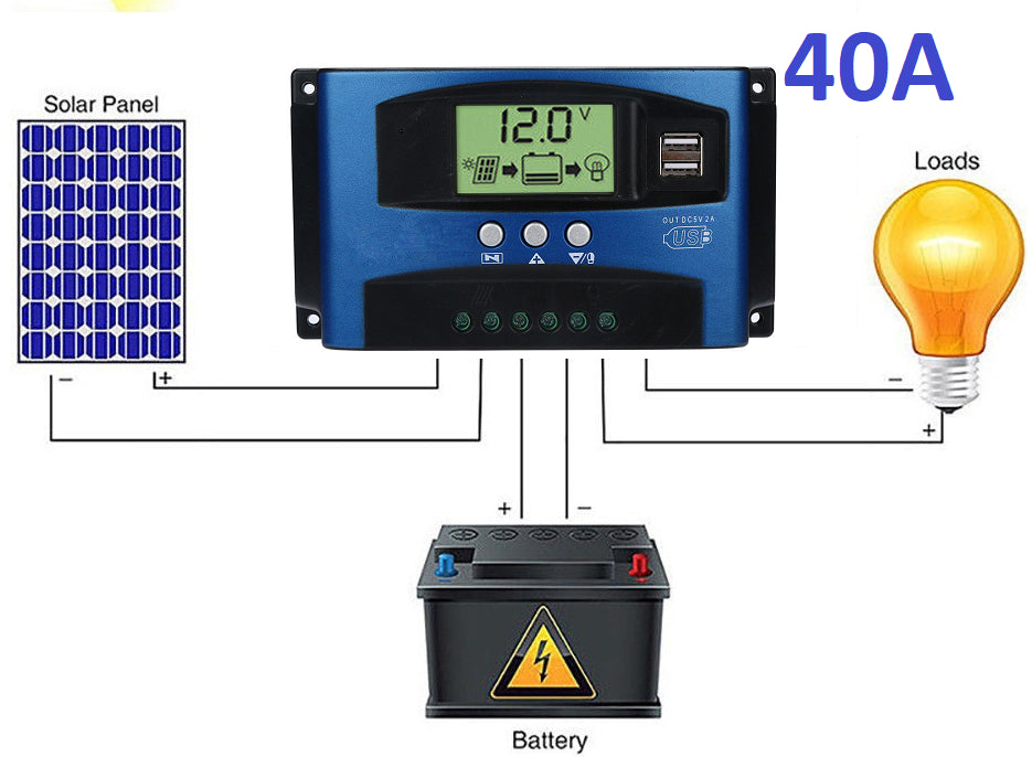 Solar Controller Charge 40A