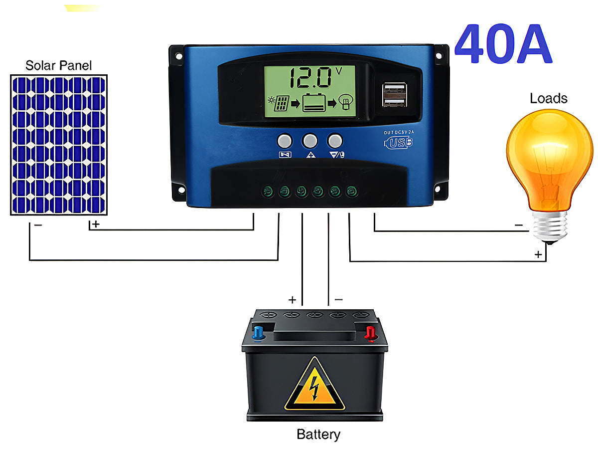 Solar Controller Charge 40A
