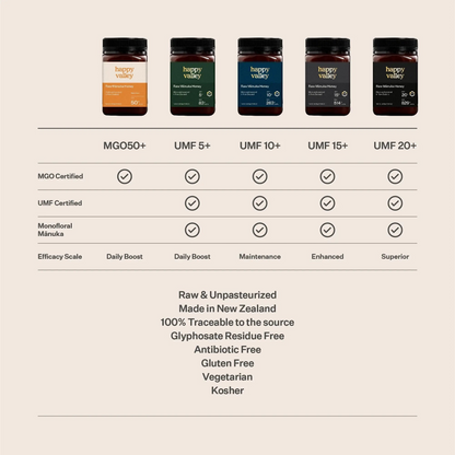 UMF® 10+ Manuka Honey