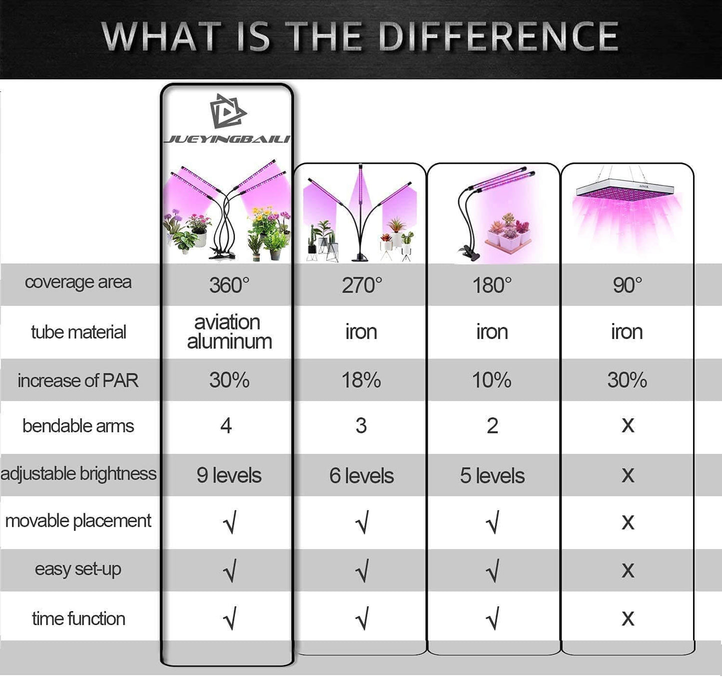 Four Head LED Plant Grow Light Indoor Lamp For Fruit Veg Flowers