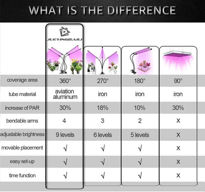 Four Head LED Plant Grow Light Indoor Lamp For Fruit Veg Flowers