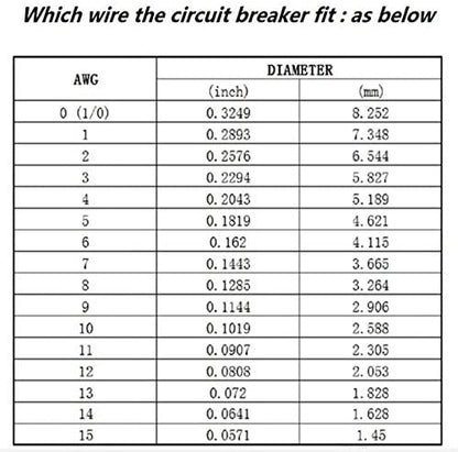 inline fuse for car audio