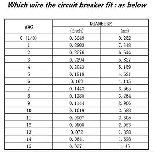 Car and marine fuse breaker