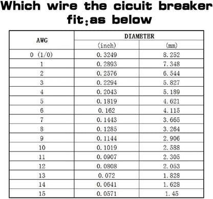 Water resistant breaker