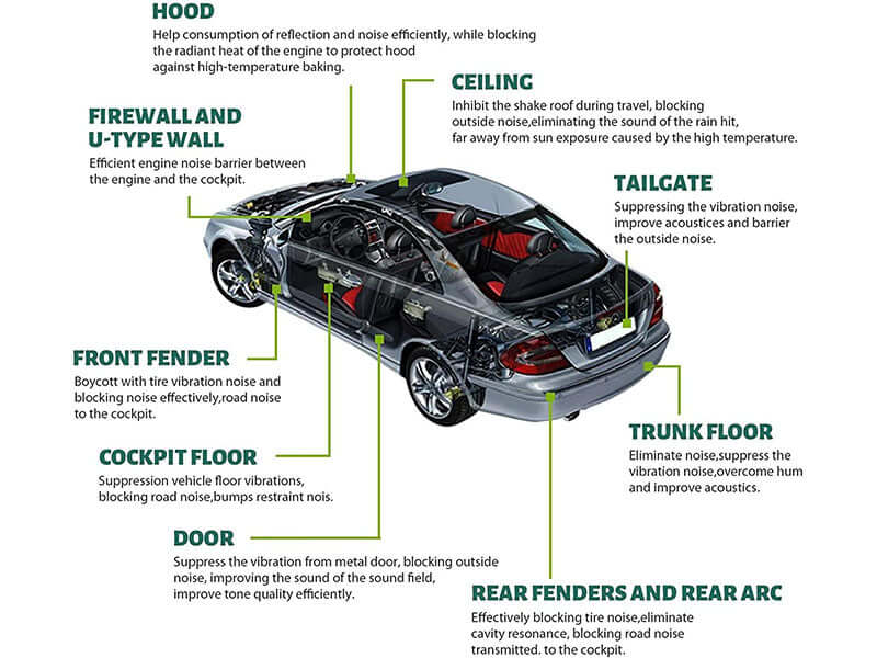 Car Heat Insulation Foam 10 Pcs - The Shopsite