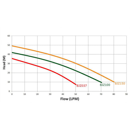 Water Jet Pump 1 HP - The Shopsite