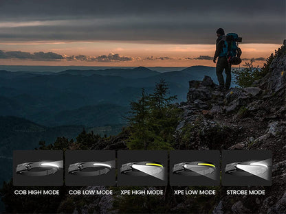 Rechargeable LED Head lamp
