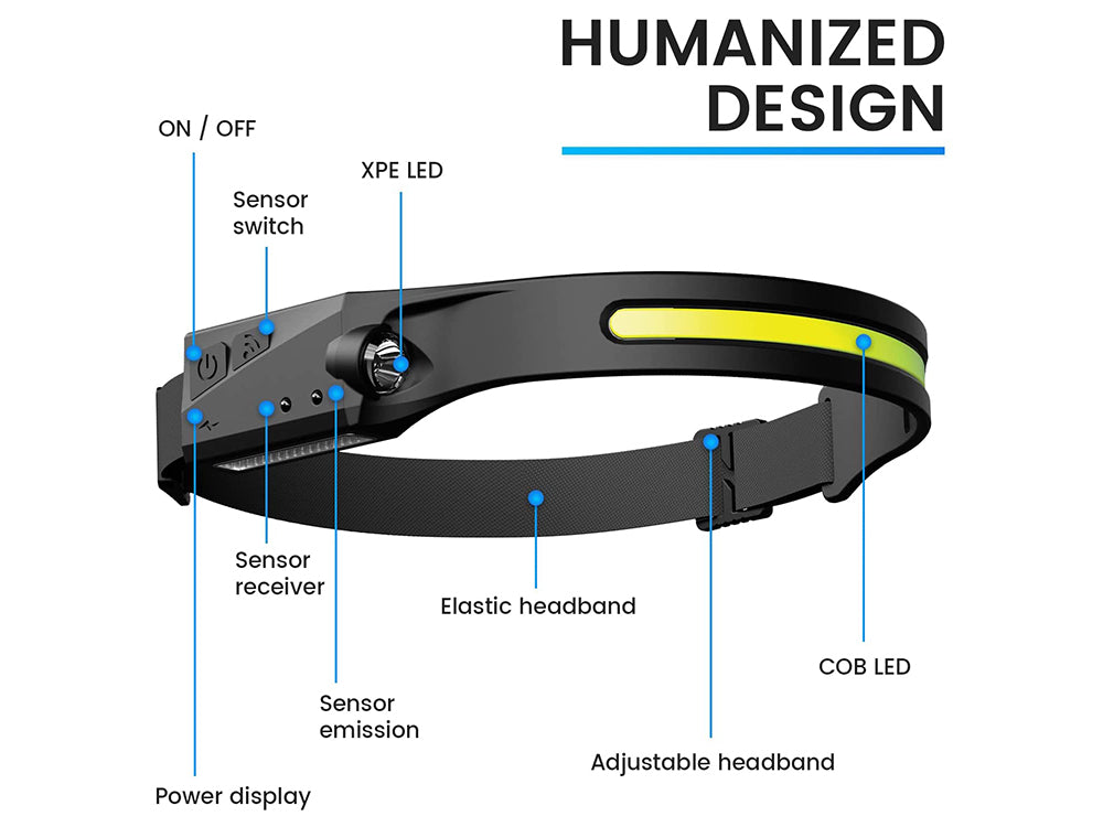 Rechargeable LED Head lamp