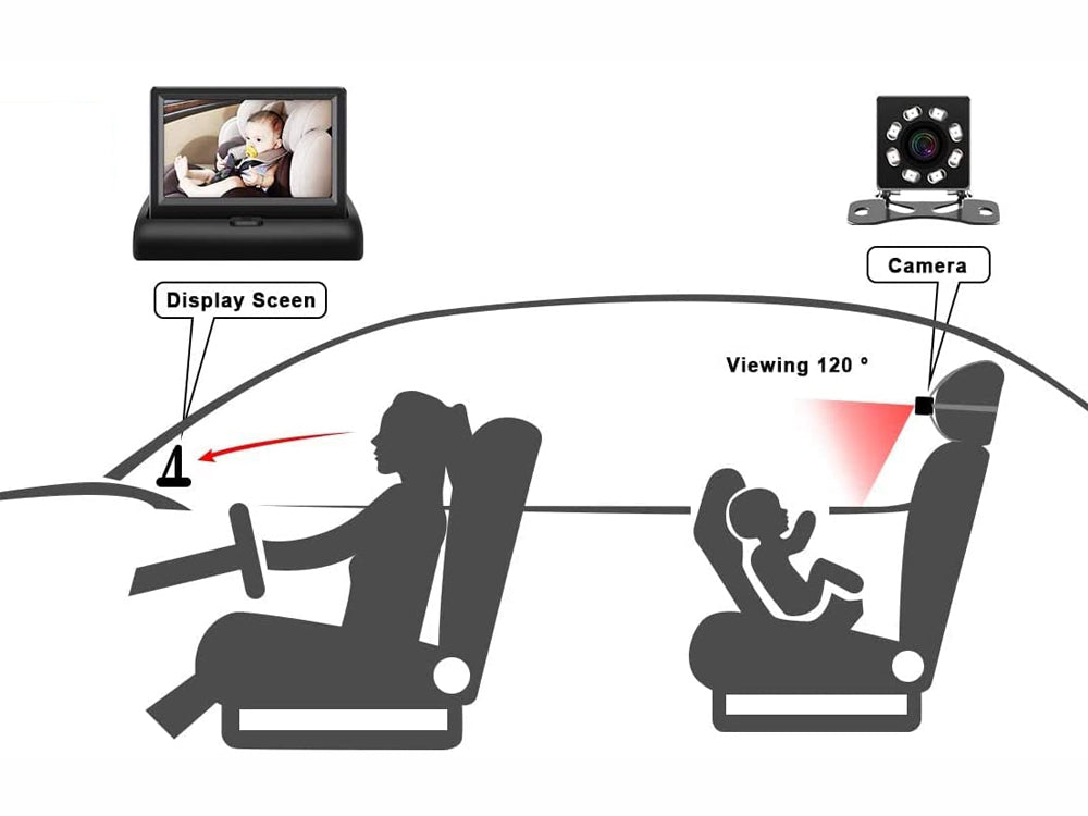 Foldable Car Baby Monitor