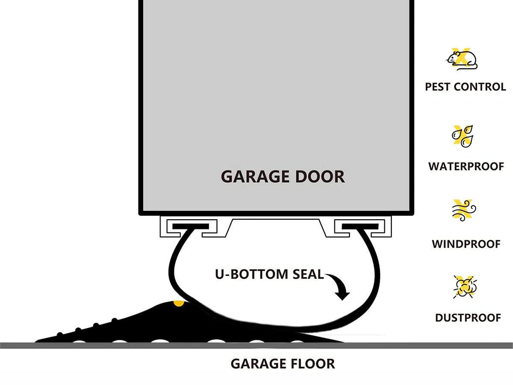 Universal Garage Door Bottom Threshold Seal Strip-3m