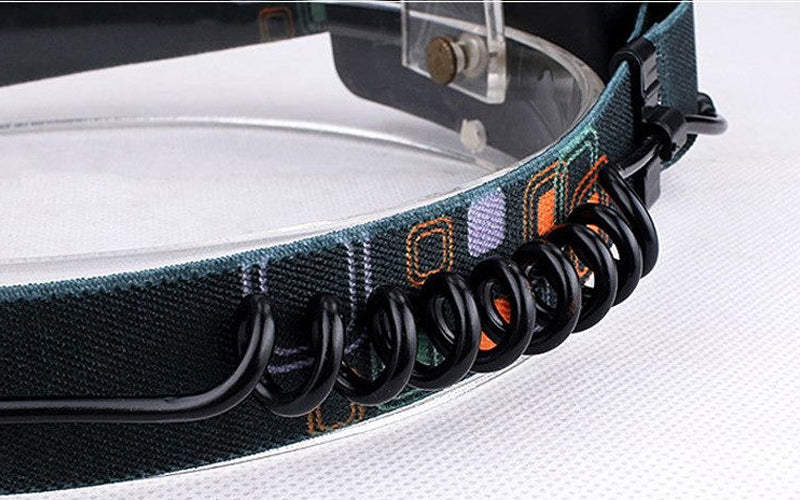 Head Lamp Rechargeable Led Headtorch
