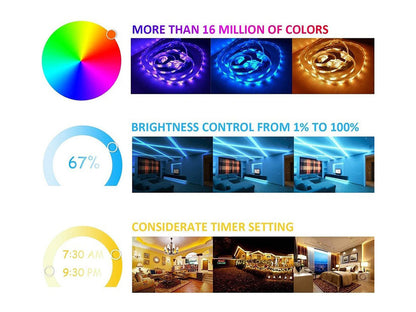 waterproof LED strip