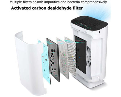 Air Purifier Ioniser Quiet Mode Hepa With Dual Filtration - The Shopsite