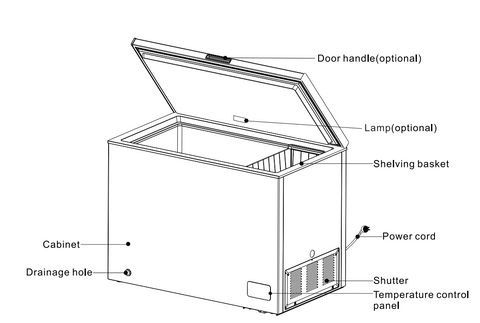Midea 418L Chest Freezer / Fridge - White