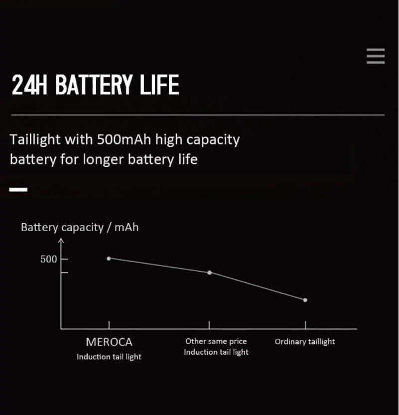 Bicycle Bike Lights Waterproof Bicycle Tail Light - The Shopsite