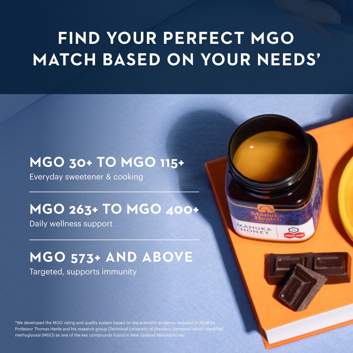 Original MGO 115+ Manuka Honey NZ