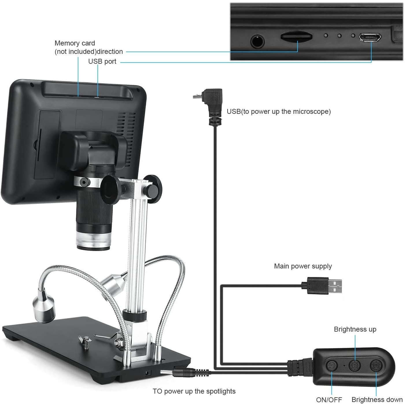 Remote control for microscope