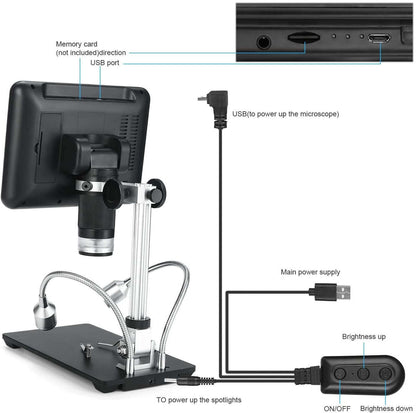 Remote control for microscope