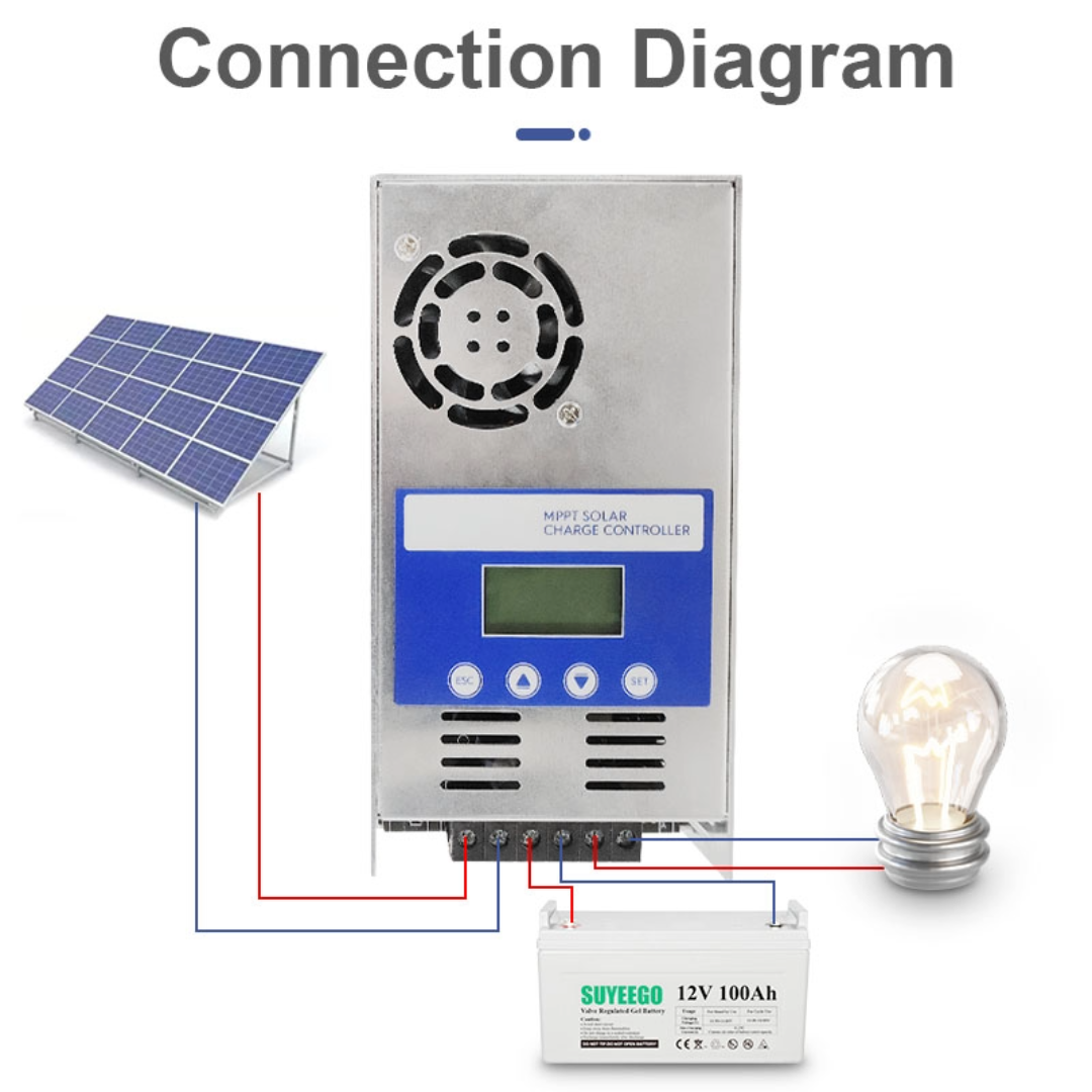 MPPT Solar Controller 60A