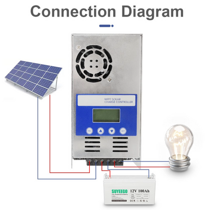 MPPT Solar Controller 60A