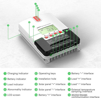 MPPT Solar Controller 30A