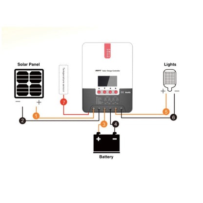 MPPT Solar Controller 40A