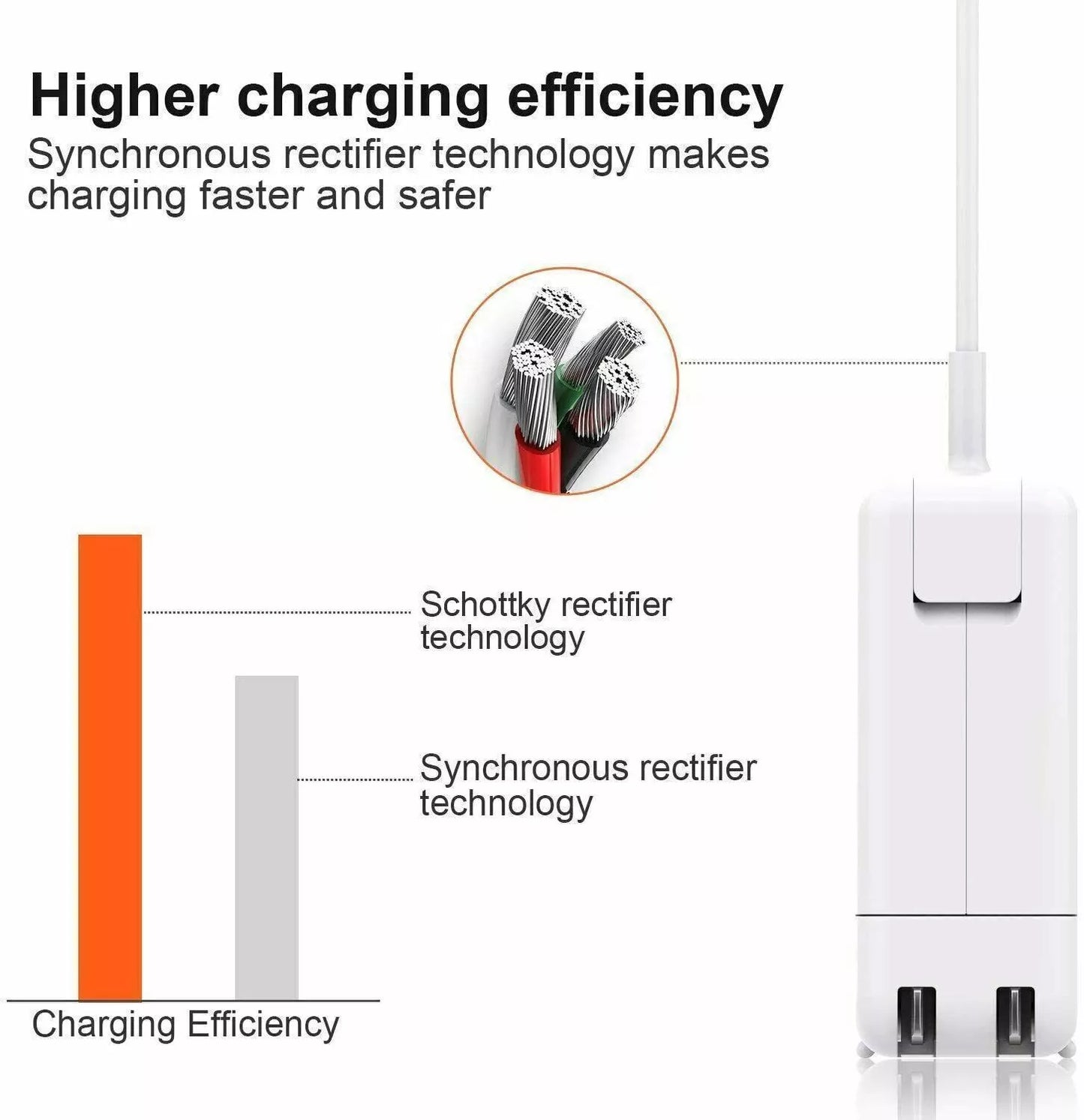 Replacement MacBook iPad Charger 61W USB-C