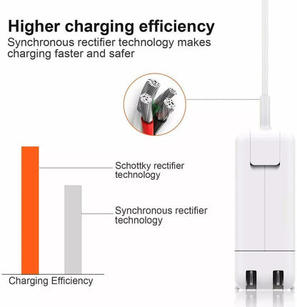 Replacement MacBook iPad Charger 61W USB-C