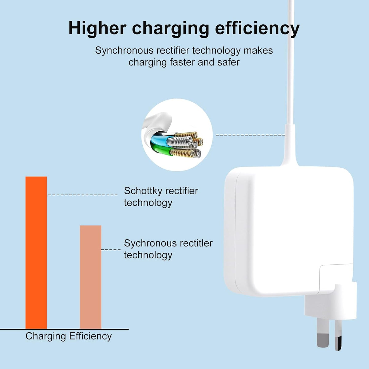 Magsafe 85W Charger Replacement for MacBook Pro Replacement