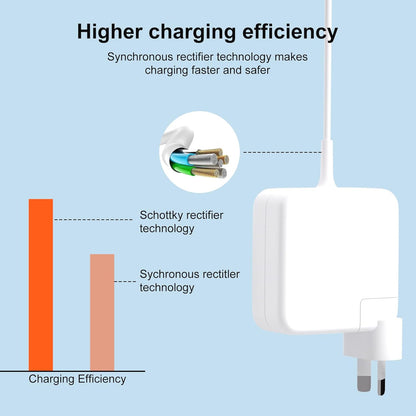 Magsafe 85W Charger Replacement for MacBook Pro Replacement