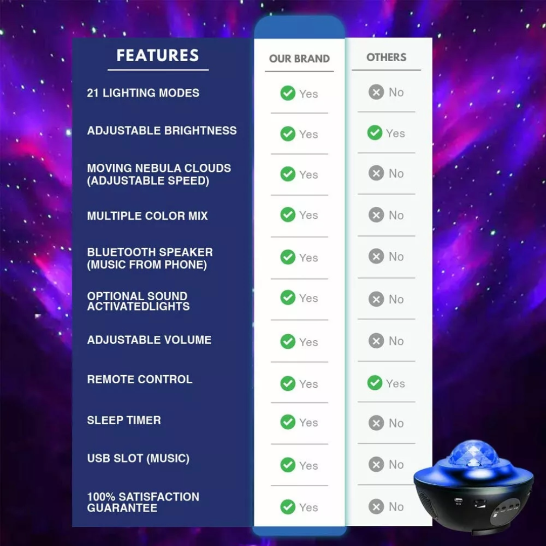 Night Light Projector