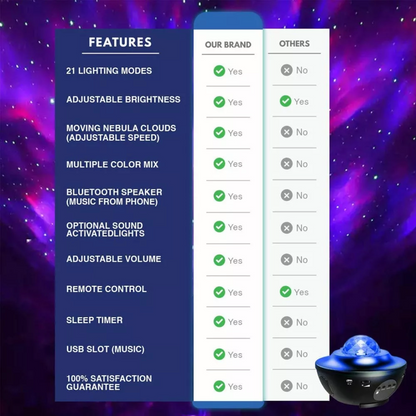 Night Light Projector