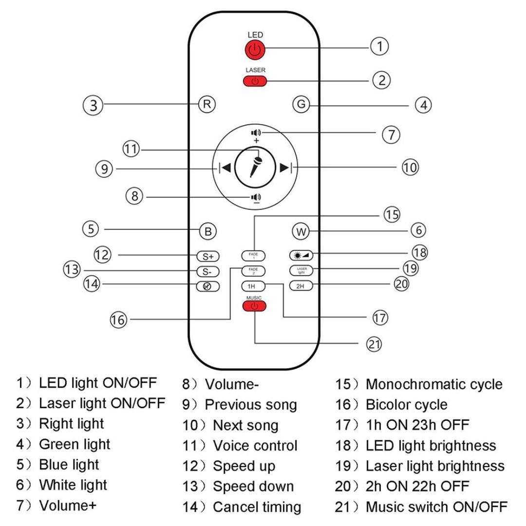 Night Light Projector