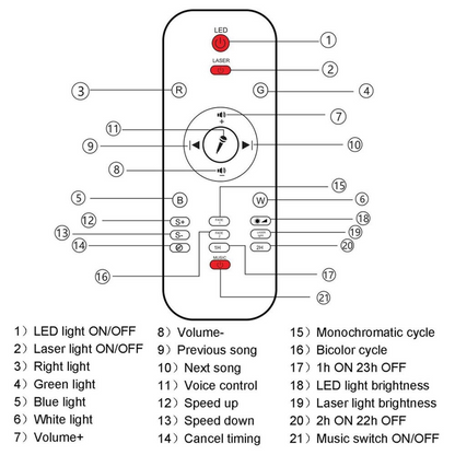 Night Light Projector