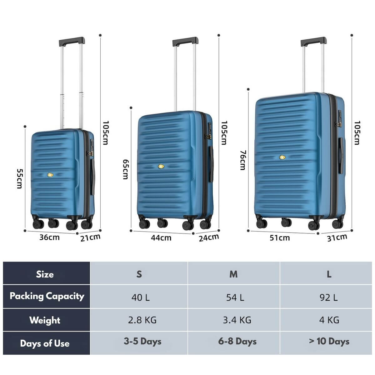 Medium Check In Luggage - Lightweight Hard Shell Expandable Travel Suitcase | NordVault | Blue | 65 cm